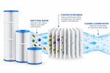 C Series Cartridge Filter - CL150 Element Filter