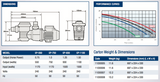 Enduro Pump Series