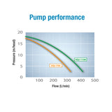 SQ Junior Series Pump