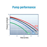 Enduro Pump Series