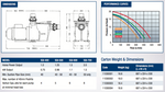 Quietline SQI Series Pump