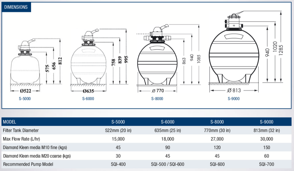 Poolrite S Series Media Filters