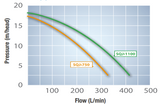 SQ Junior Series Pump